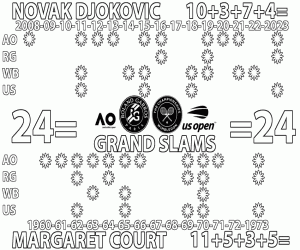 kolorowanka 24 Wielkie Szlemy - Margaret - Nole