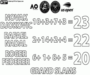 kolorowanka Novak Djokovic, 23 tytuły Wielkiego Szlema