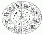 Dwanaście znaków zodiaku, Koło Zodiaku 