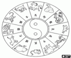 Koła ze znakami z dwunastu zwierząt chińskiego zodiaku, Horoskop chiński